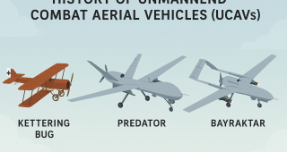 History of Unmanned Combat Aerial Vehicles (UCAVs)