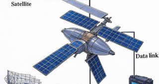 Unmanned Combat Aerial Vehicle (UCAV) Satellite & Encrypted Data Links