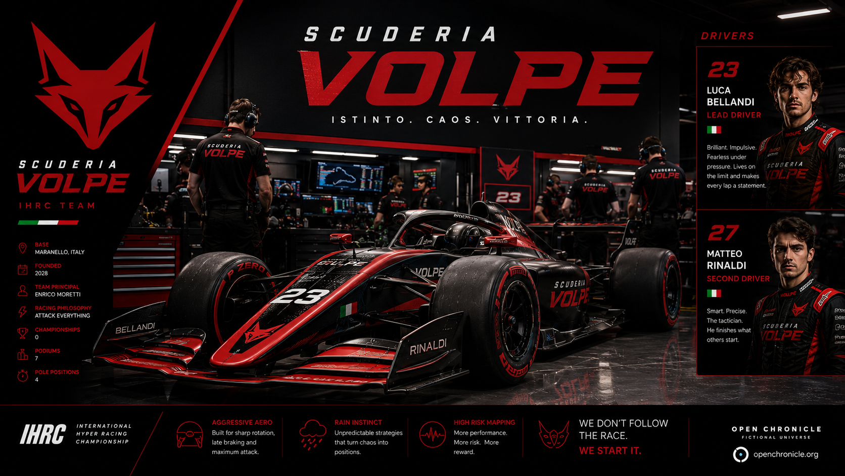 Scuderia Volpe