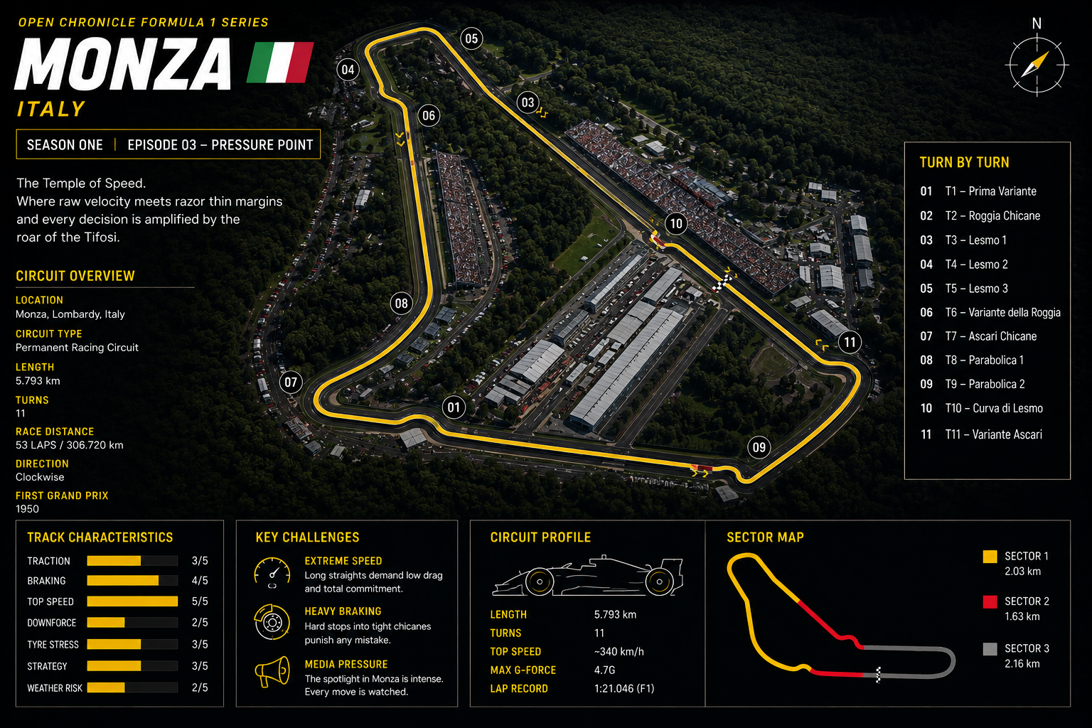 Monza Circuit Limit Line