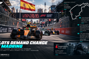 Madring Under Review: Drivers Demand Changes After Overtaking Drought in Madrid